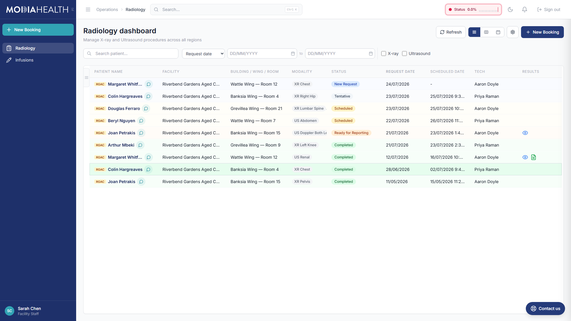 Current ModiaConnect radiology and ultrasound dashboard showing live status