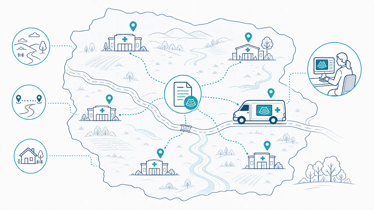 Schematic rural mobile ultrasound coverage map showing town clinics connected by mobile service routes