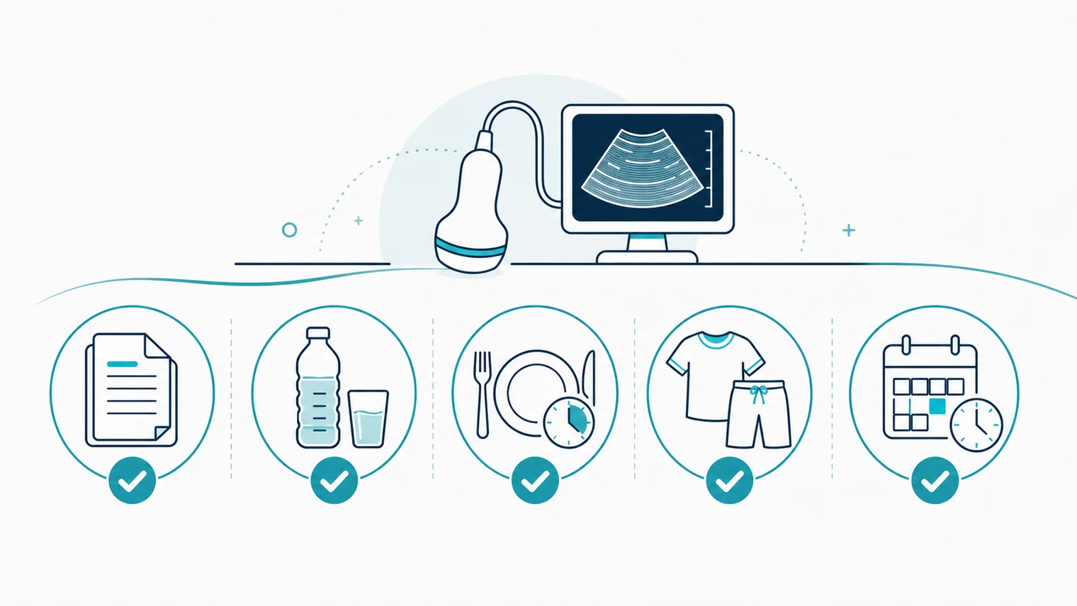 Schematic ultrasound preparation checklist with referral, water, fasting, clothing and appointment icons